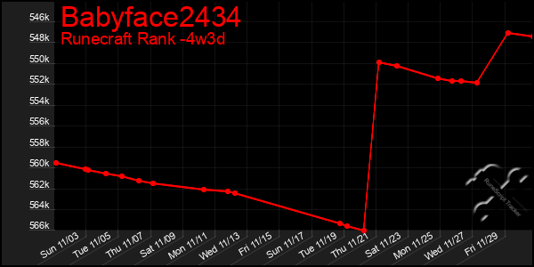 Last 31 Days Graph of Babyface2434