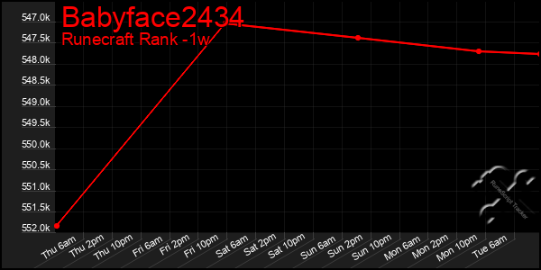 Last 7 Days Graph of Babyface2434