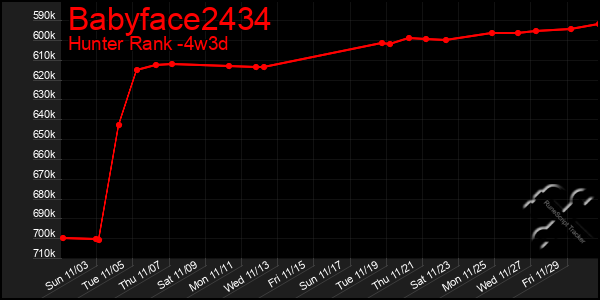 Last 31 Days Graph of Babyface2434