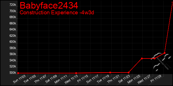 Last 31 Days Graph of Babyface2434