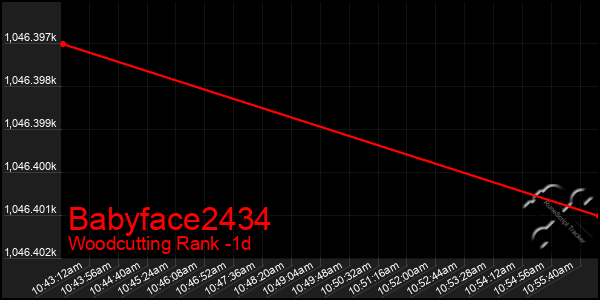 Last 24 Hours Graph of Babyface2434