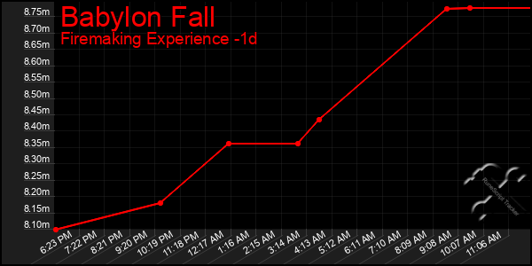 Last 24 Hours Graph of Babylon Fall