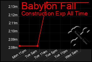 Total Graph of Babylon Fall