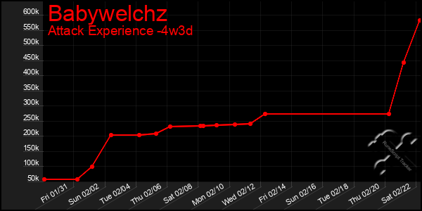 Last 31 Days Graph of Babywelchz