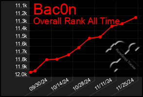 Total Graph of Bac0n