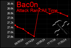 Total Graph of Bac0n