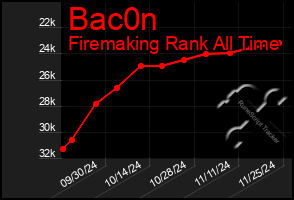 Total Graph of Bac0n