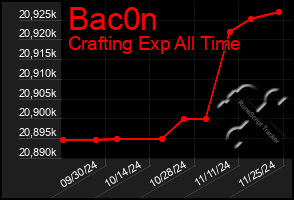 Total Graph of Bac0n