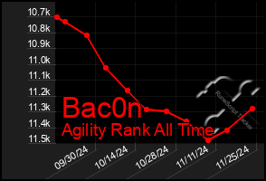 Total Graph of Bac0n