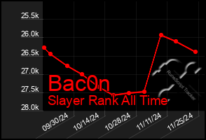 Total Graph of Bac0n