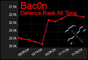 Total Graph of Bac0n