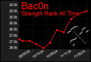 Total Graph of Bac0n