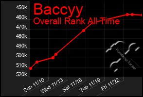 Total Graph of Baccyy