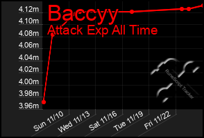 Total Graph of Baccyy