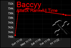 Total Graph of Baccyy