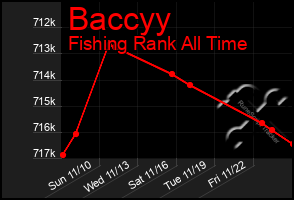 Total Graph of Baccyy