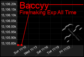 Total Graph of Baccyy