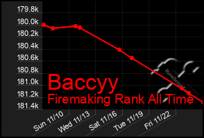 Total Graph of Baccyy