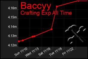 Total Graph of Baccyy