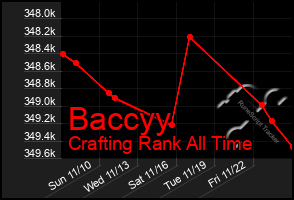 Total Graph of Baccyy