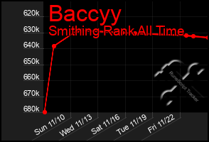 Total Graph of Baccyy