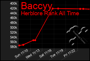 Total Graph of Baccyy