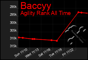 Total Graph of Baccyy