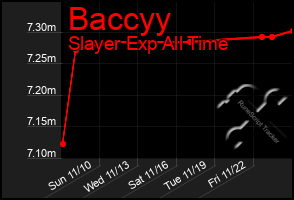 Total Graph of Baccyy