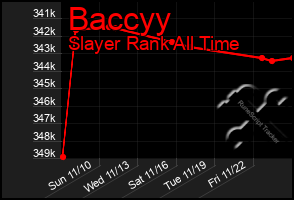 Total Graph of Baccyy