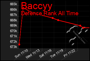 Total Graph of Baccyy