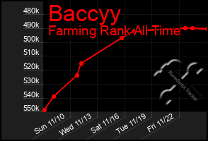 Total Graph of Baccyy