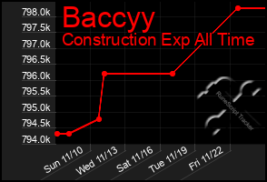 Total Graph of Baccyy