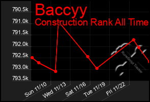 Total Graph of Baccyy