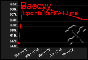 Total Graph of Baccyy