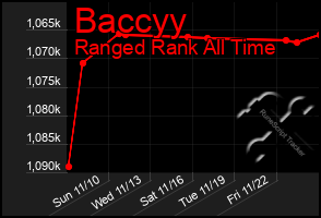 Total Graph of Baccyy