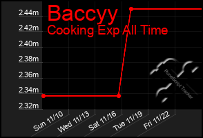 Total Graph of Baccyy