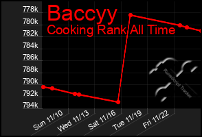 Total Graph of Baccyy