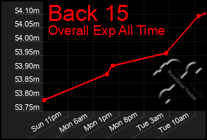 Total Graph of Back 15