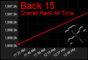 Total Graph of Back 15