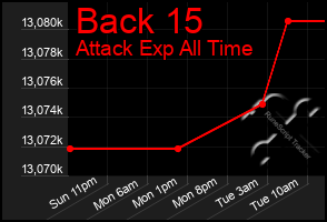 Total Graph of Back 15