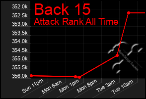 Total Graph of Back 15