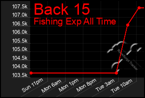 Total Graph of Back 15