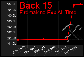 Total Graph of Back 15