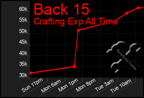 Total Graph of Back 15