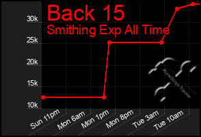 Total Graph of Back 15