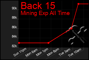 Total Graph of Back 15