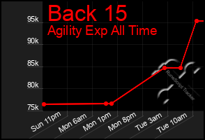 Total Graph of Back 15