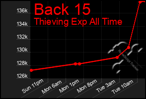 Total Graph of Back 15