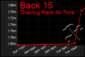 Total Graph of Back 15