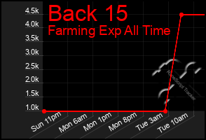 Total Graph of Back 15